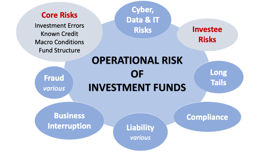 Dheeraj On X Operational Risks (Definition, Types), 44 OFF